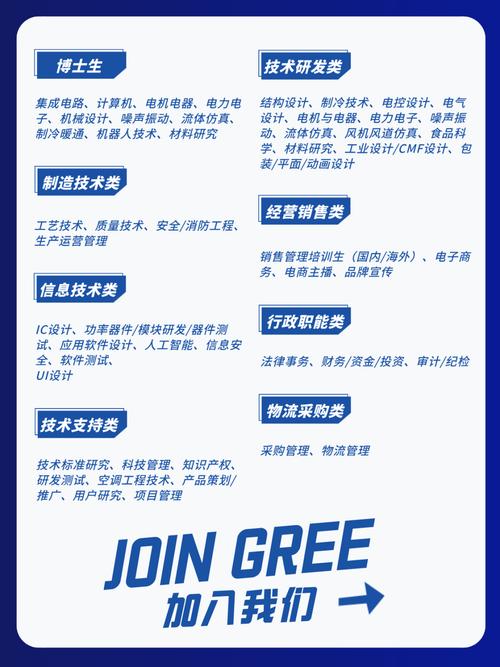 武汉格力Java面试官会问什么?-图1 武汉格力Java面试官会问什么?-图1