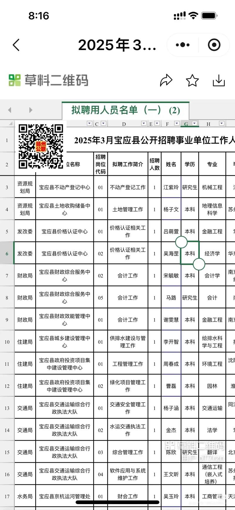 2025彬县事业单位面试名单何时公布?-图1 2025彬县事业单位面试名单何时公布?-图1