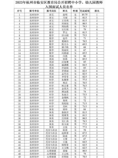 2025彬县事业单位面试名单何时公布?-图3 2025彬县事业单位面试名单何时公布?-图3