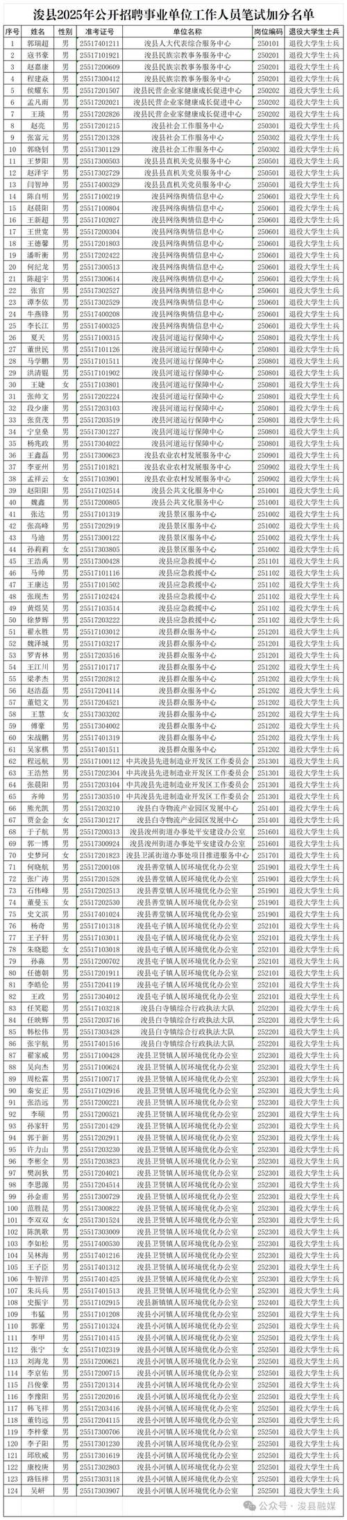 2025彬县事业单位面试名单何时公布?-图2 2025彬县事业单位面试名单何时公布?-图2