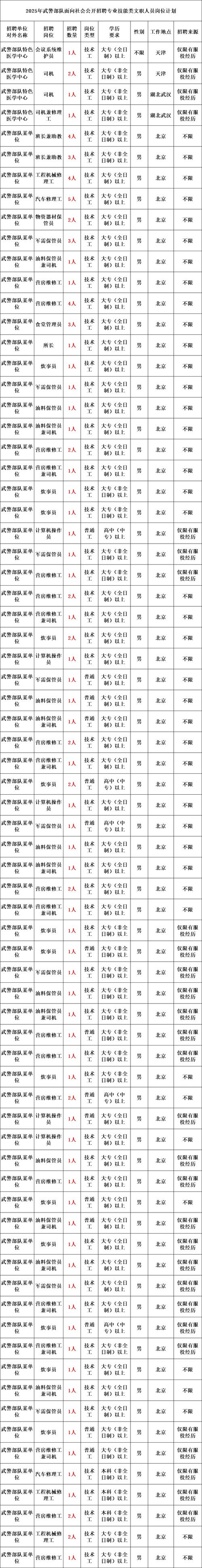 2025思南事业单位报名入口几时开通?-图3 2025思南事业单位报名入口几时开通?-图3