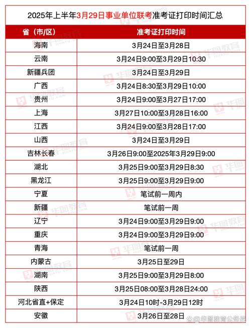 2025云南事业单位准考证打印时间-图3 2025云南事业单位准考证打印时间-图3