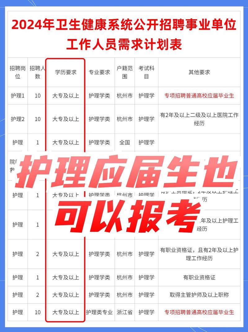 2025镇雄事业单位护士招聘何时开始？-图2