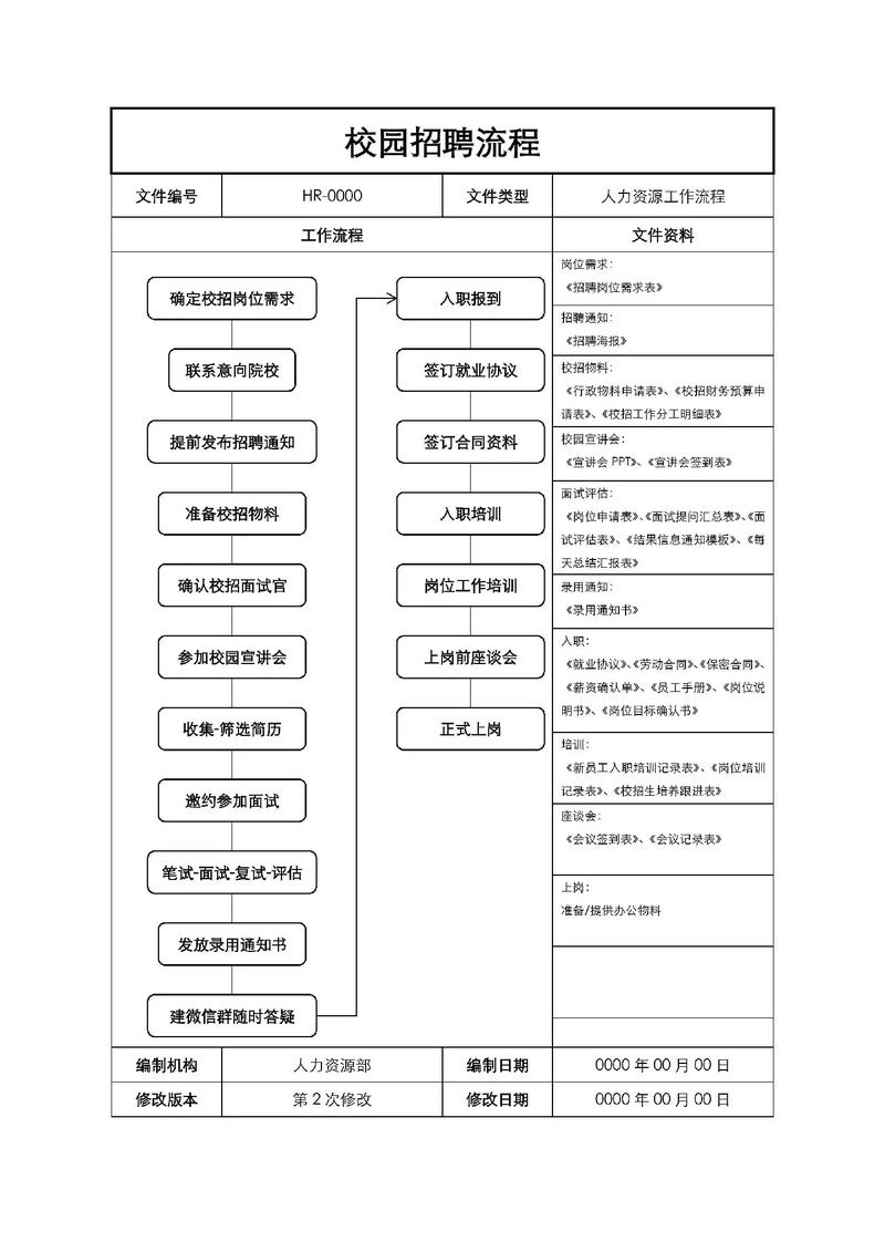vivo2025校招流程是怎样的?-图1 vivo2025校招流程是怎样的?-图1