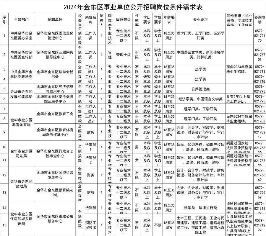 浙江事业单位招聘暂行办法有何新变化?-图1 浙江事业单位招聘暂行办法有何新变化?-图1