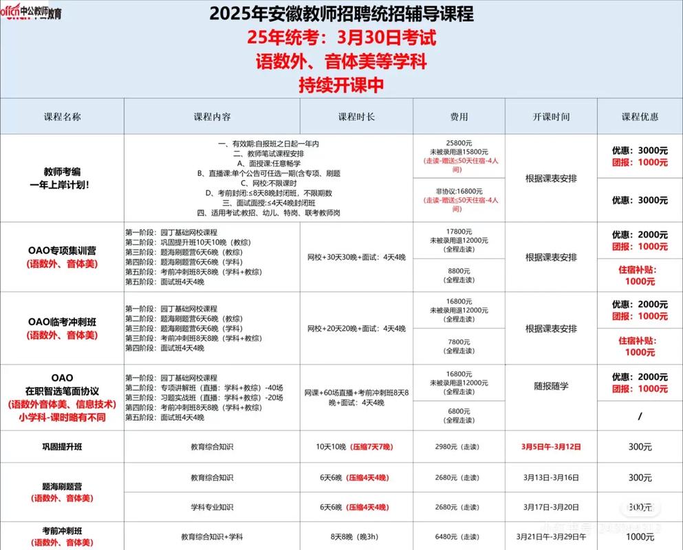 2025年安徽省教师招聘考试公告-图2