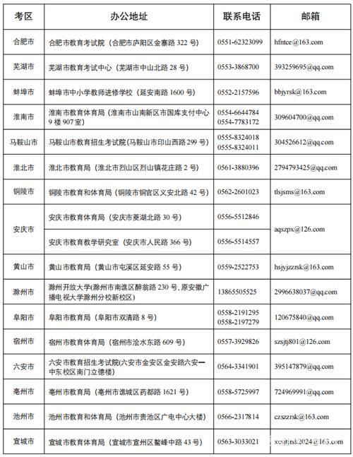 2025年安徽省教师招聘考试公告-图3
