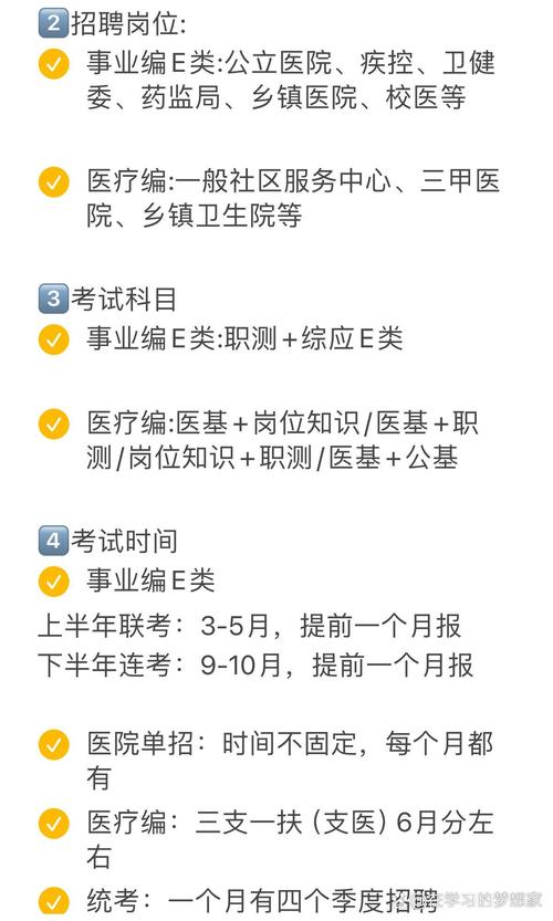 厦门市卫生健康事业单位招聘考试系统-图2 厦门市卫生健康事业单位招聘考试系统-图2