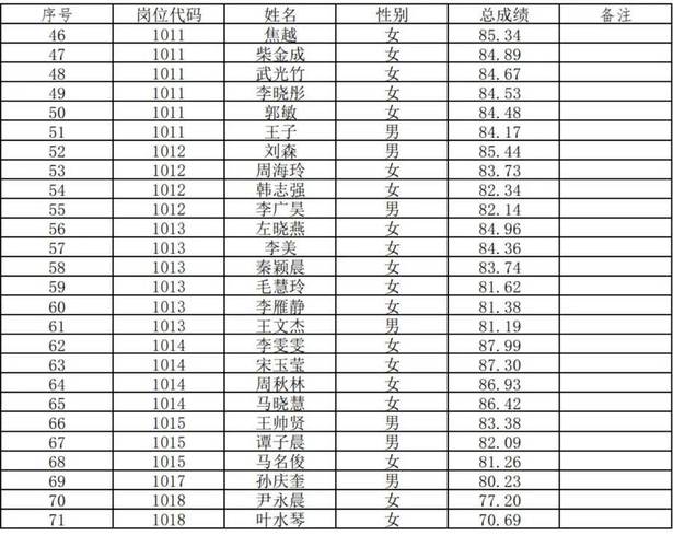 2025泰山区教师招聘报名入口几时开通?-图2 2025泰山区教师招聘报名入口几时开通?-图2