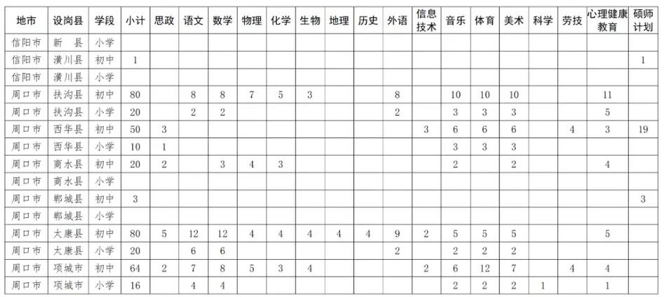 2025河南特岗教师招聘职位表何时发布?-图2 2025河南特岗教师招聘职位表何时发布?-图2