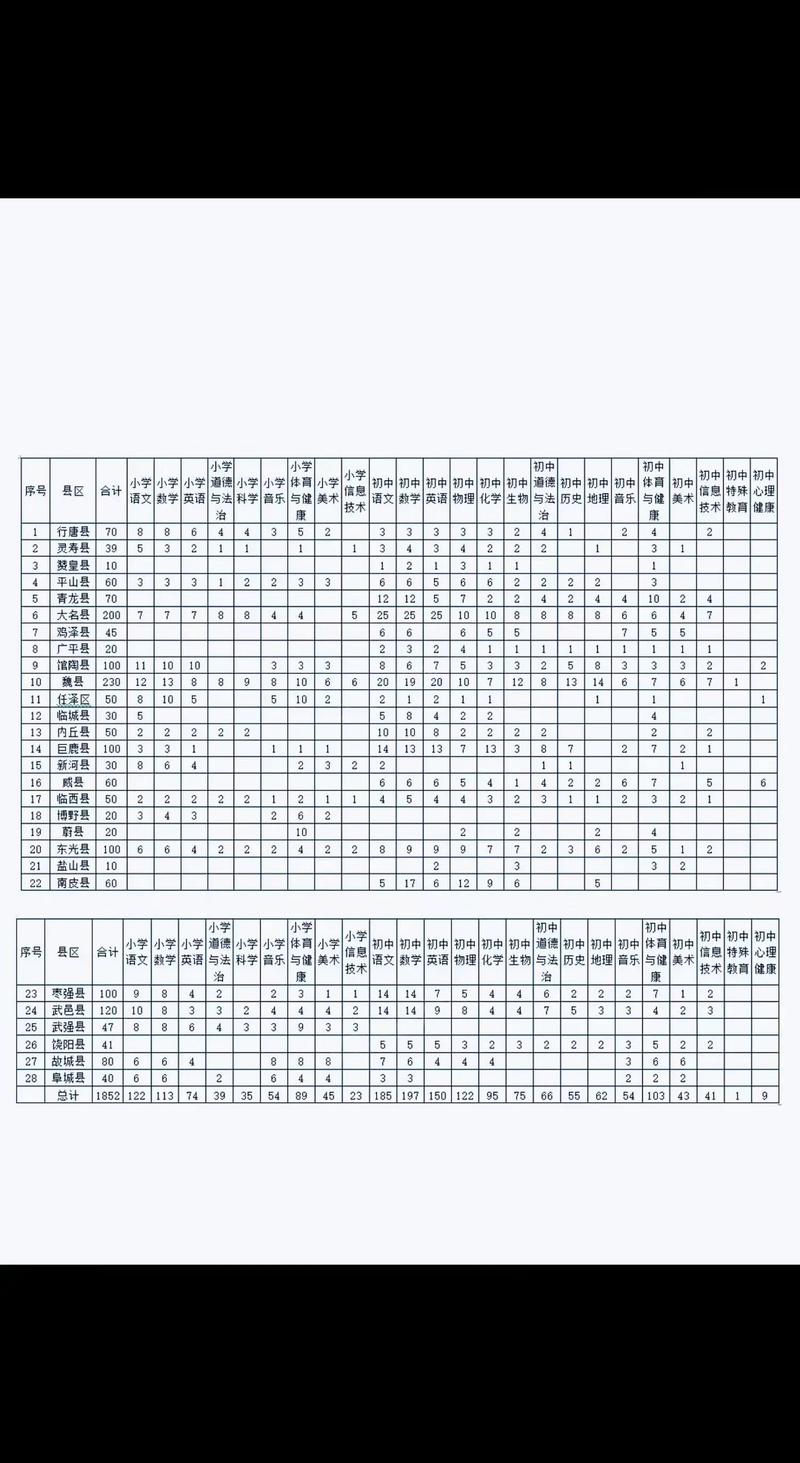 2025河南特岗教师招聘职位表何时发布?-图1 2025河南特岗教师招聘职位表何时发布?-图1