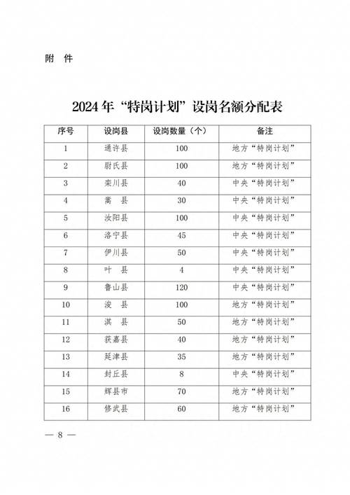 2025河南特岗教师招聘职位表何时发布？-图3