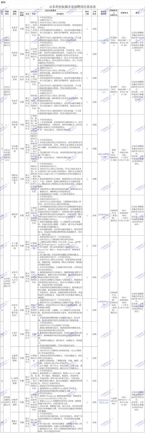 2025山东事业单位招聘何时出公告?-图1 2025山东事业单位招聘何时出公告?-图1