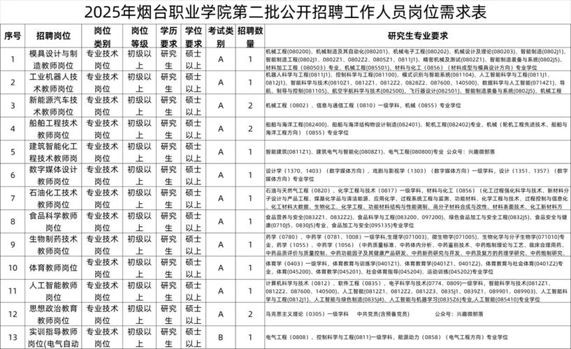 2025山东事业单位招聘何时出公告?-图3 2025山东事业单位招聘何时出公告?-图3