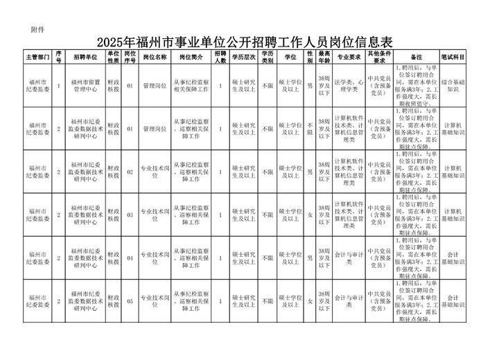 2025年福建省事业单位招聘公告-图2