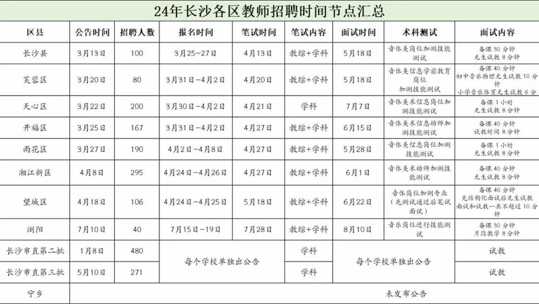 2025长沙教师体检名单何时公布？-图2