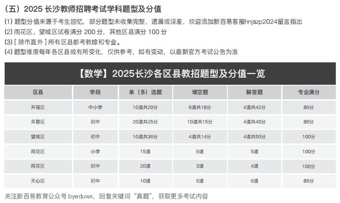 2025长沙教师体检名单何时公布？-图3