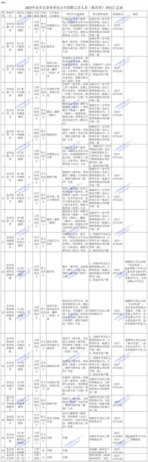 2025山东事业单位招聘何时出？有何新变化？-图1