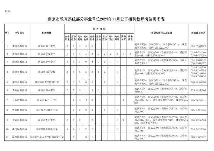 2025南京事业单位招聘何时开始？-图3