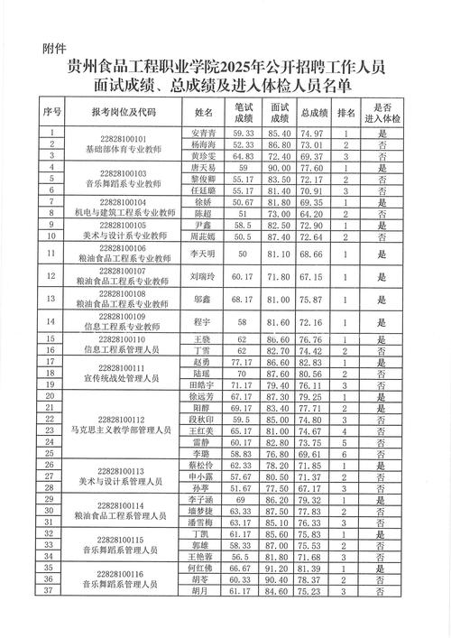 2025玉溪事业单位第二批成绩何时公布？-图3