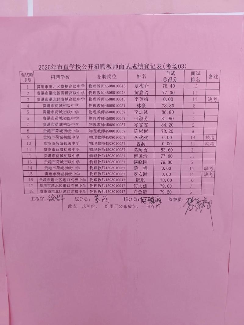 2025铜山教师面试成绩何时公布?-图2 2025铜山教师面试成绩何时公布?-图2