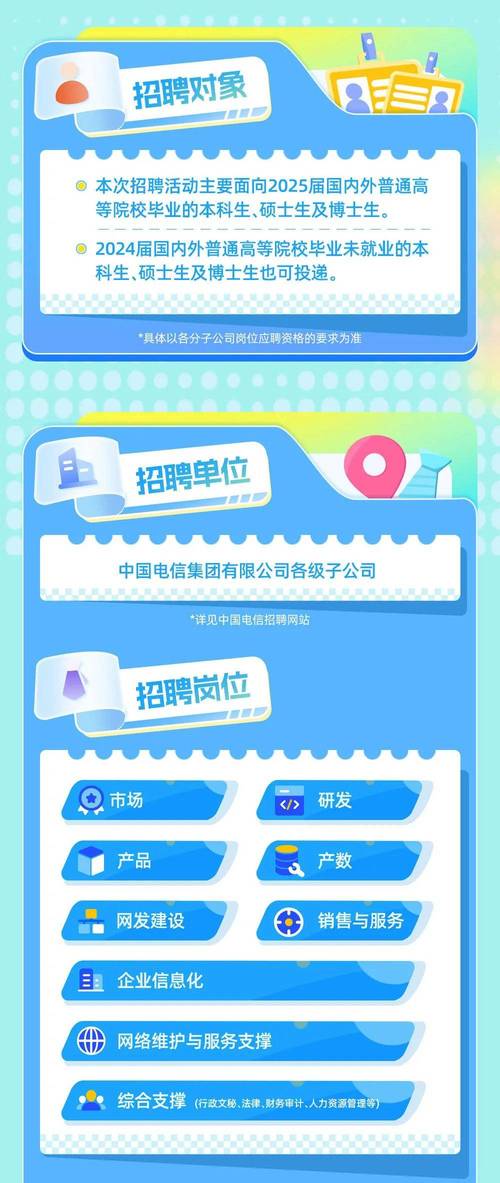 shopee2025校园招聘-图2 shopee2025校园招聘-图2