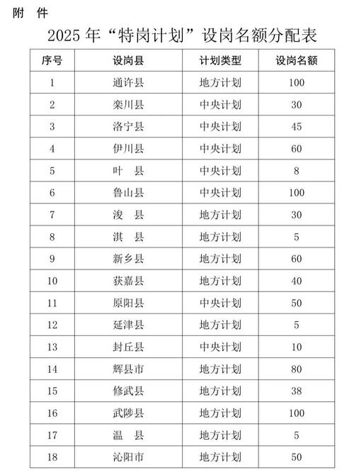 2025河南特岗教师岗表何时发布?-图2 2025河南特岗教师岗表何时发布?-图2