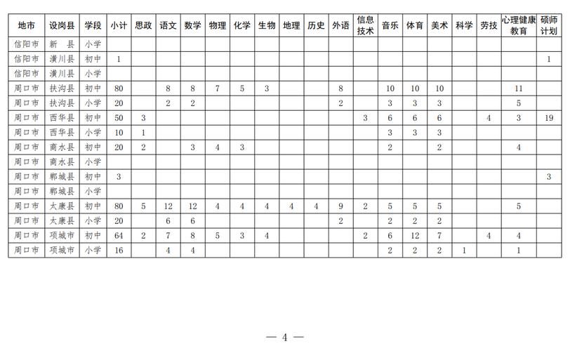 2025河南特岗教师岗表何时发布?-图3 2025河南特岗教师岗表何时发布?-图3