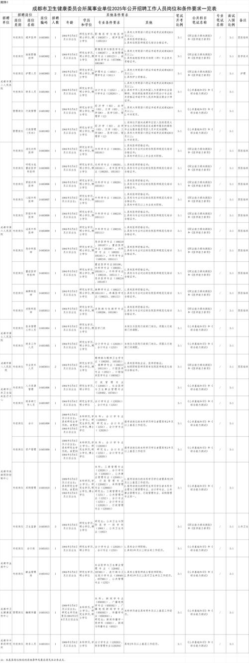 2025年四川省事业单位招聘信息-图1 2025年四川省事业单位招聘信息-图1
