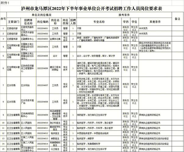 2025年四川省事业单位招聘信息-图3 2025年四川省事业单位招聘信息-图3