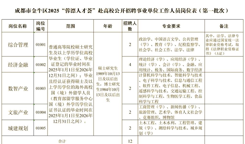 2025年四川省事业单位招聘信息-图2 2025年四川省事业单位招聘信息-图2