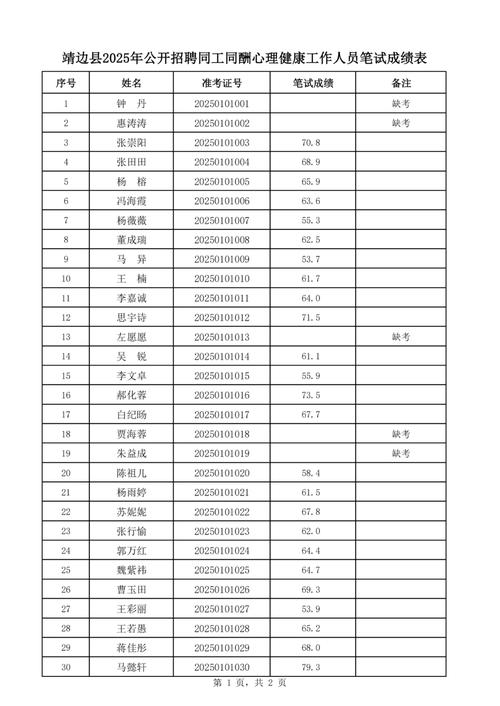 2025年溆浦教师招聘笔试成绩-图2