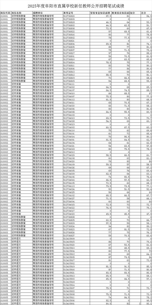 2025安徽教师招聘成绩公示入口及查询时间?-图1 2025安徽教师招聘成绩公示入口及查询时间?-图1