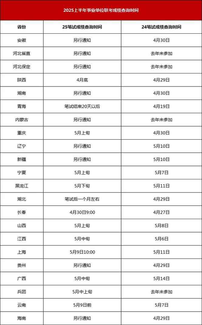 2025昭通事业单位成绩何时出?-图2 2025昭通事业单位成绩何时出?-图2