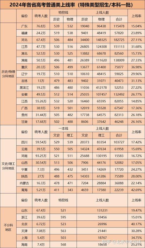 2025烟台事业单位报名人数创新高了吗?-图3 2025烟台事业单位报名人数创新高了吗?-图3