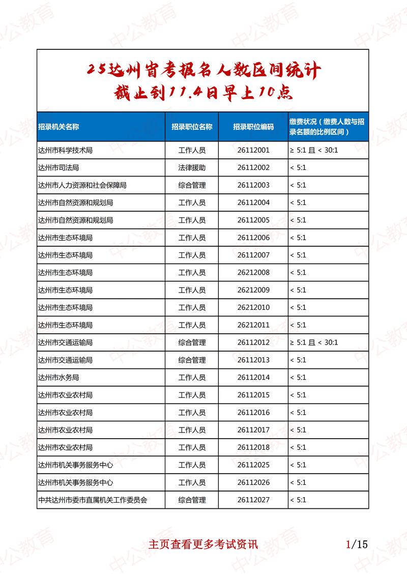 2025烟台事业单位报名人数创新高了吗?-图2 2025烟台事业单位报名人数创新高了吗?-图2