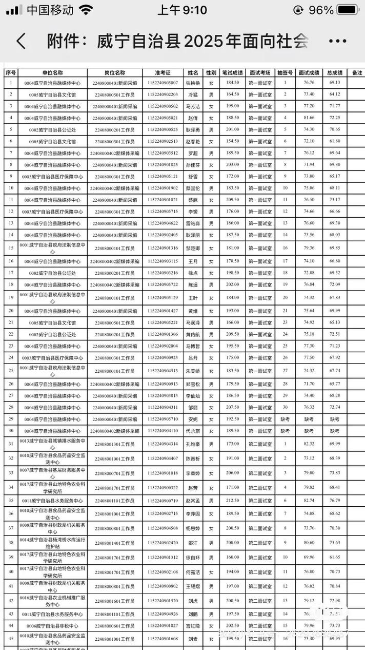 2025威宁事业单位招聘何时开始?-图2 2025威宁事业单位招聘何时开始?-图2