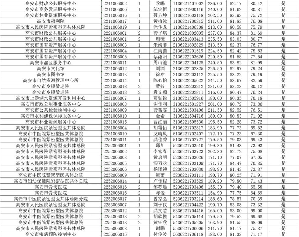 2025宜春事业单位体检名单何时公布?-图1 2025宜春事业单位体检名单何时公布?-图1