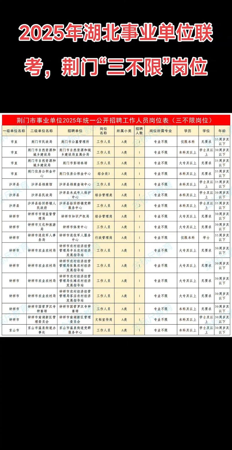 2025湖北荆门事业单位资格复审时间地点条件?-图2 2025湖北荆门事业单位资格复审时间地点条件?-图2