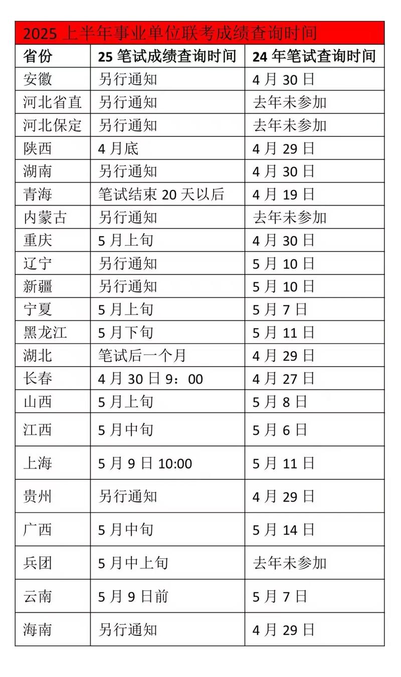 2025南昌事业单位成绩何时出？-图2