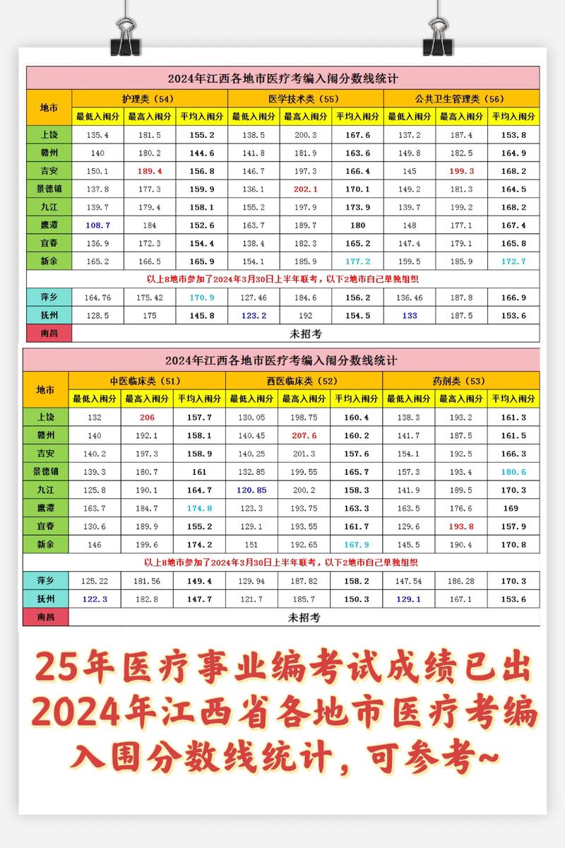 2025南昌事业单位成绩何时出？-图3