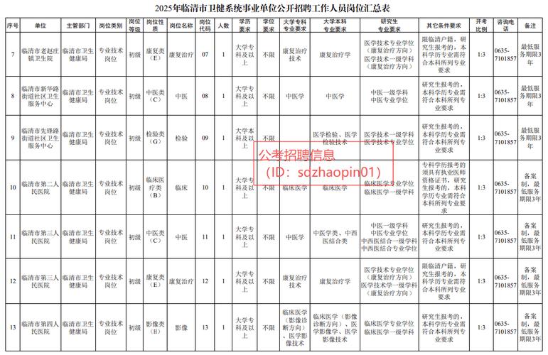 2025潍坊事业单位招聘人数是多少?-图1 2025潍坊事业单位招聘人数是多少?-图1