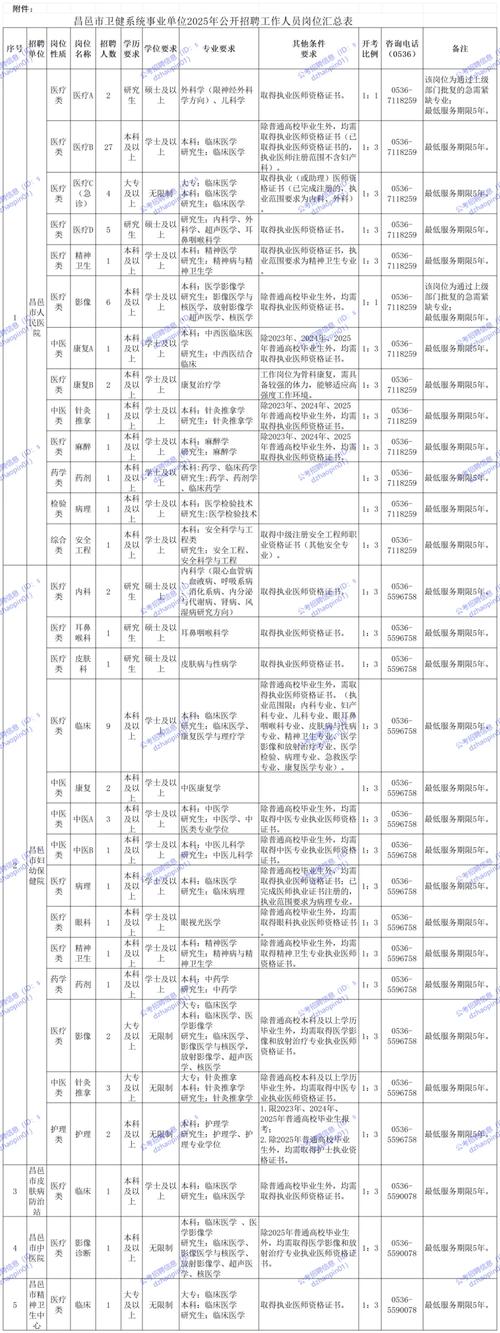 2025潍坊事业单位招聘人数是多少?-图3 2025潍坊事业单位招聘人数是多少?-图3