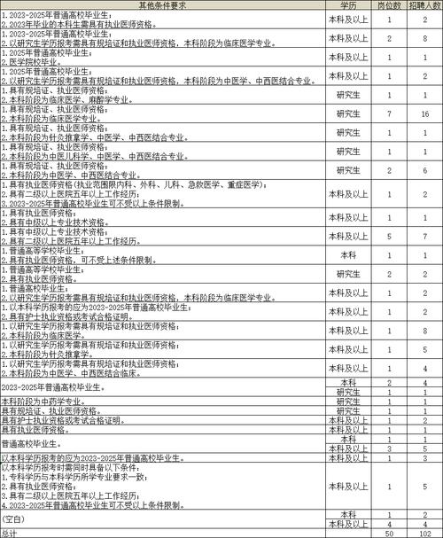 2025潍坊事业单位招聘人数是多少？-图2