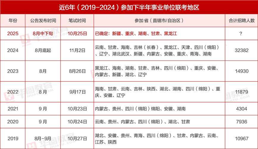 2025陕西事业单位联考面试何时开始?-图2 2025陕西事业单位联考面试何时开始?-图2