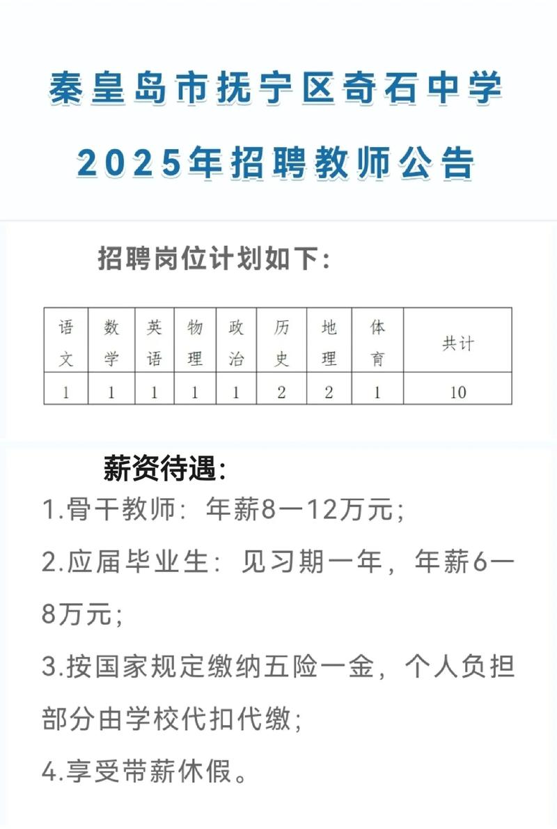 2025秦皇岛开发区教师招聘何时开始?-图2 2025秦皇岛开发区教师招聘何时开始?-图2