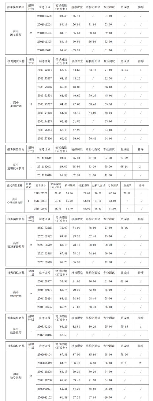 2025惠城教师招聘成绩何时出？怎么查？-图2