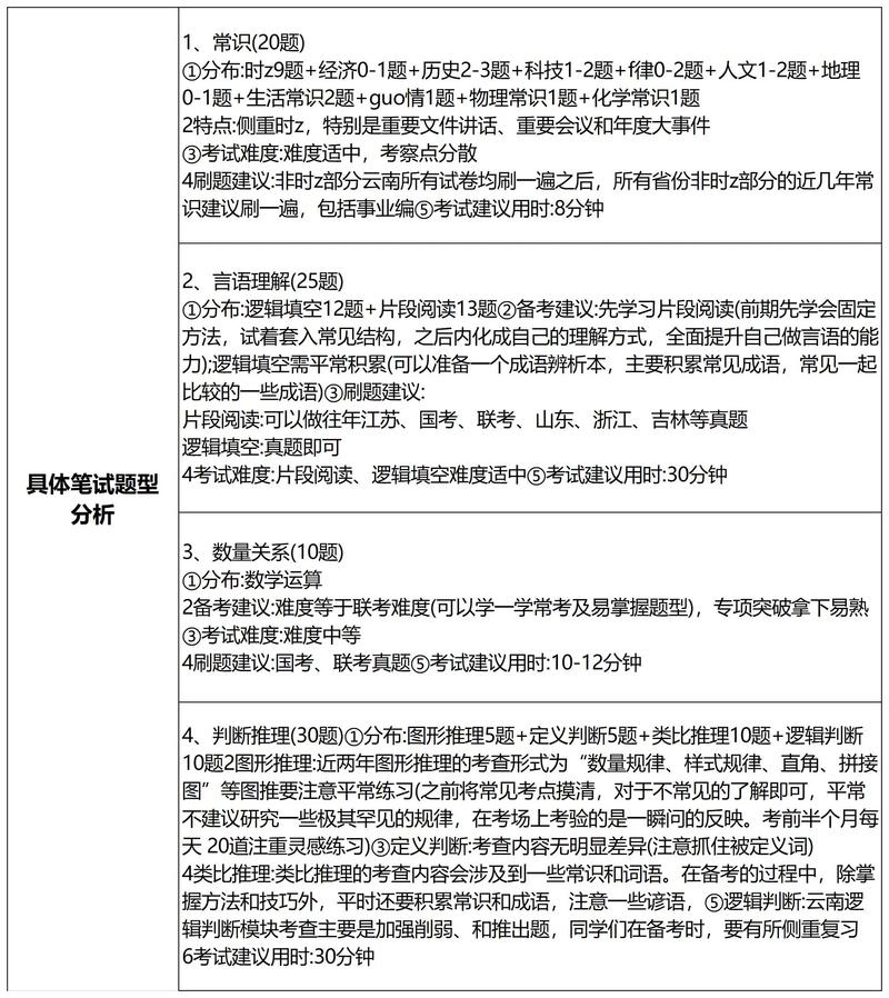 2025云南事业单位成绩何时出?-图3 2025云南事业单位成绩何时出?-图3