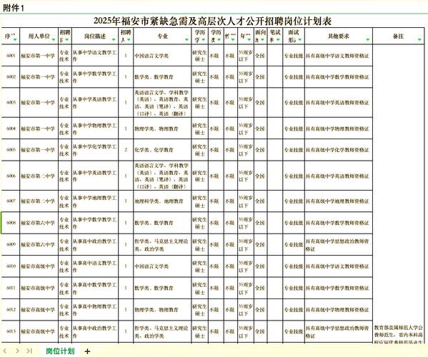2025福建教师补招何时出？有哪些岗位？-图2