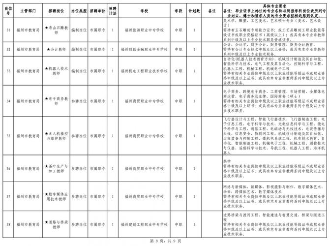 2025福建教师补招何时出？有哪些岗位？-图1